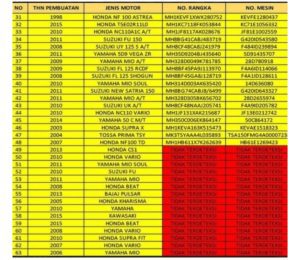 Polres Karawang Amankan 63 Unit Motor Curian, Cek Yang Pernah Kehilangan 2 IMG 20220324 184141