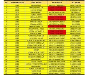 Polres Karawang Amankan 63 Unit Motor Curian, Cek Yang Pernah Kehilangan 1 IMG 20220324 184215