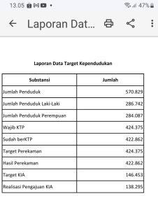 Cetak KTP Makin Mudah, Disdukcapil Kota Cimahi Terus Lakukan Terobosan 2 IMG 20231229 WA0040