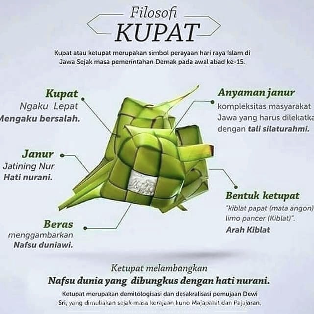 Yuk, Intip Makna Filosofi dan Simbol Ketupat Lebaran 2 IMG 20240409 090446