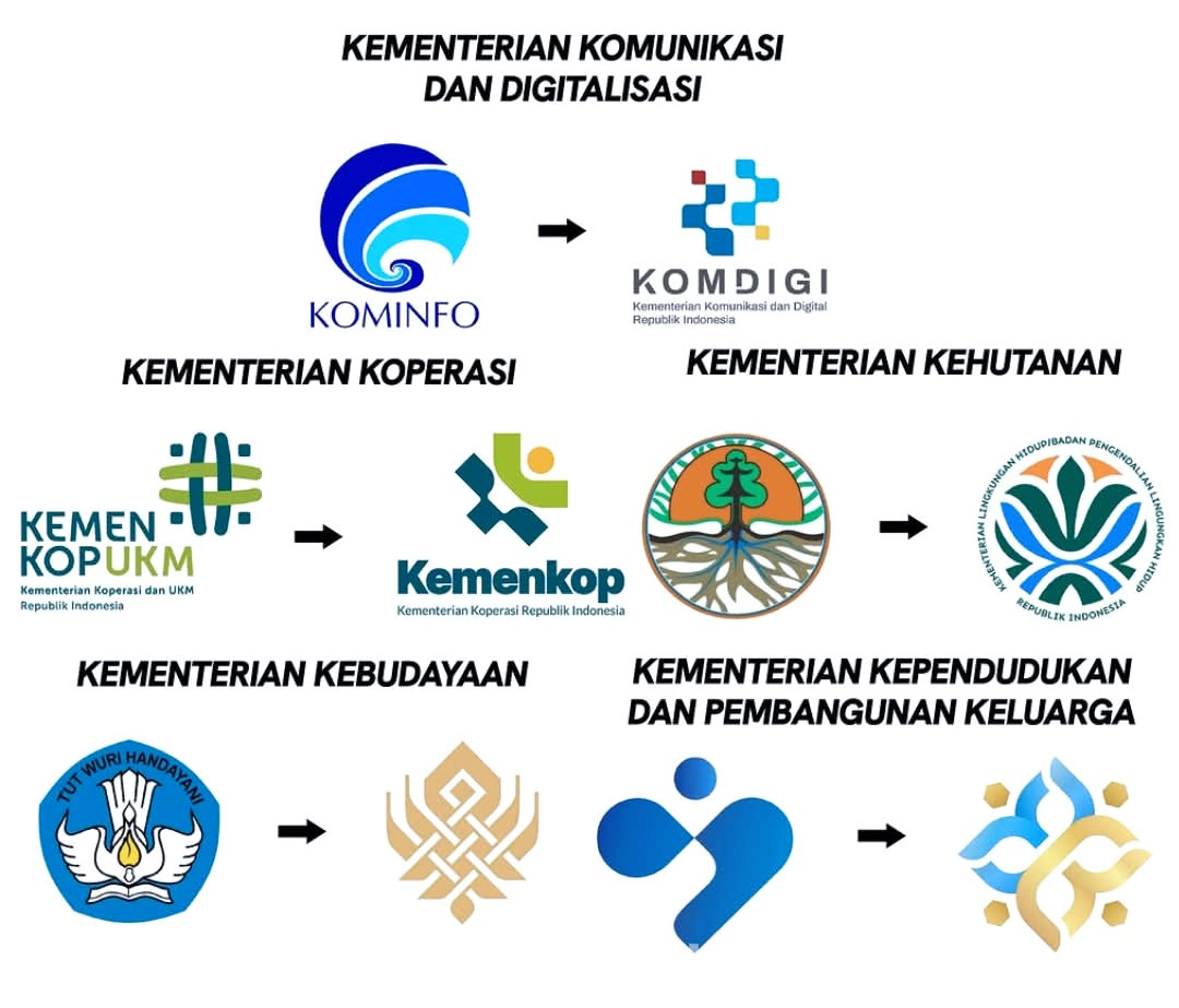 Semangat Baru dengan Logo Baru
