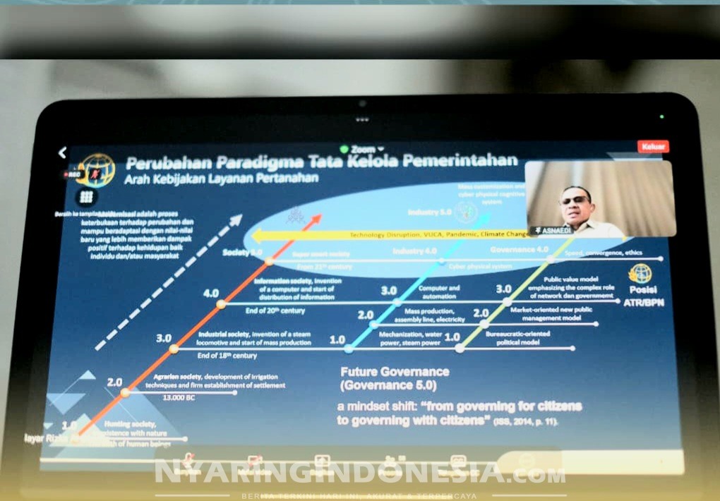 Digitalisasi Pertanahan